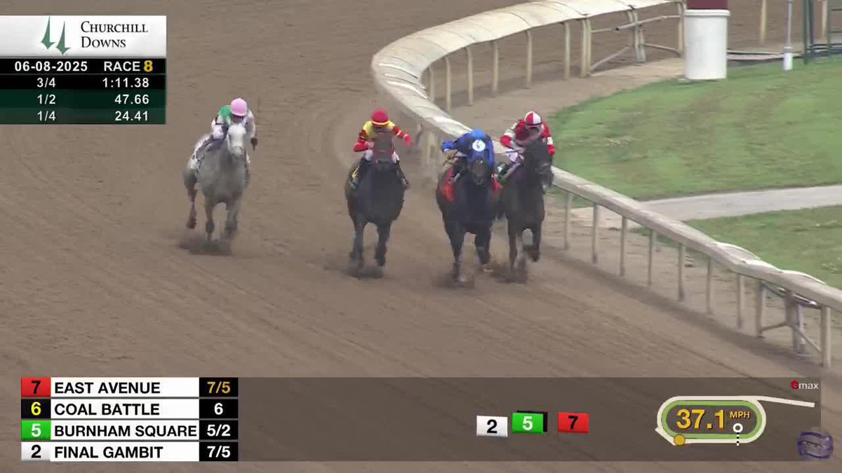 East Avenue ($4.94) and jockey Luis Saez take them all the way around at 7-5 in the G3 Matt Winn Stakes Churchill Downs. Trainer: brendan walsh Owner & Breeder: Godolphin 🎥 TwinSpiresReplay