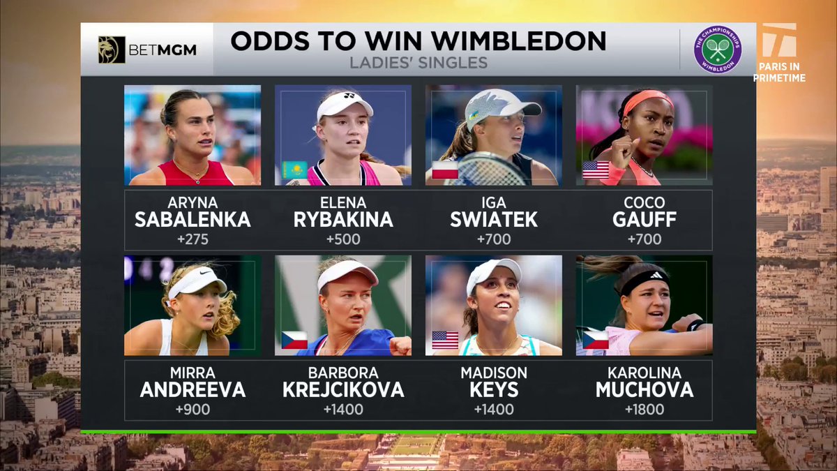 Coco looks to carry her winning momentum onto the grass 🌱🔥 Who should be the Wimbledon favorite?
