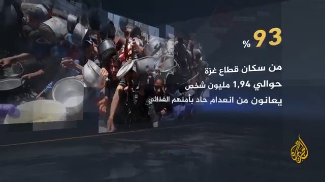 "من بين كل 100 شخص يعاني 93 من انعدام حاد بأمنهم الغذائي".. تقرير للأمم المتحدة يظهر أن معدل تناول الطعام اليومي للمواطن الفلسطيني في قطاع #غزة قد انخفض إلى ما دون مستوى "البقاء على قيد الحياة" #حرب_غزة #الأخبار