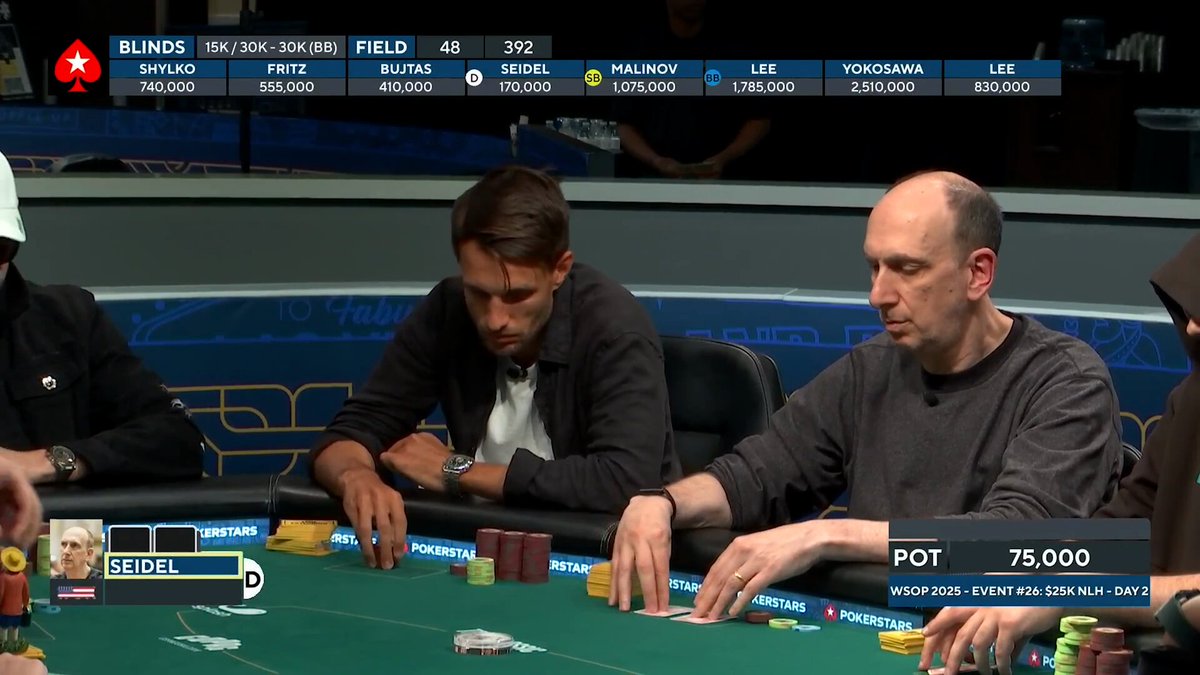 .Erik Seidel with a huge celebration after smashing a miracle river card! Watch the WSOP - World Series of Poker $25,000 High Roller live now on