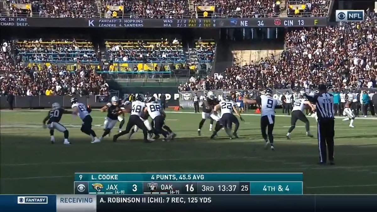 .Logan Cooke is the highest-paid punter in the league for a reason ๐ Jacksonville Jaguars