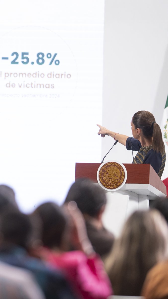 La estrategia de seguridad funciona. De septiembre de 2024 a mayo de 2025, el homicidio doloso bajó 25.8 por ciento, lo que significa 22 homicidios diarios menos. Honestidad que da resultados.