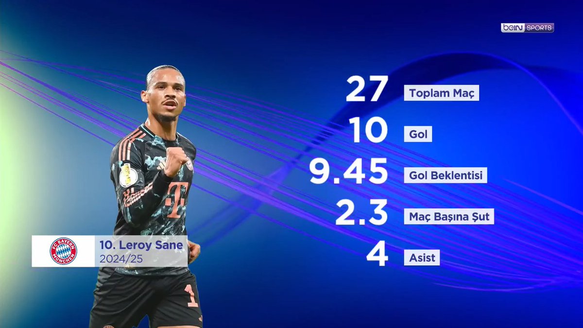 🟡🔴 Leroy Sane &amp; Galatasaray 💬 "Eğer Avrupa kupalarında başka bir seviye hedefleniyorsa kadroyu ona göre kurmanız lazım. Sane de bunlardan birisi." 🎙 Elif Gökalp ve Gürler Akgün'ün değerlendirmeleri. | #GünOrtası