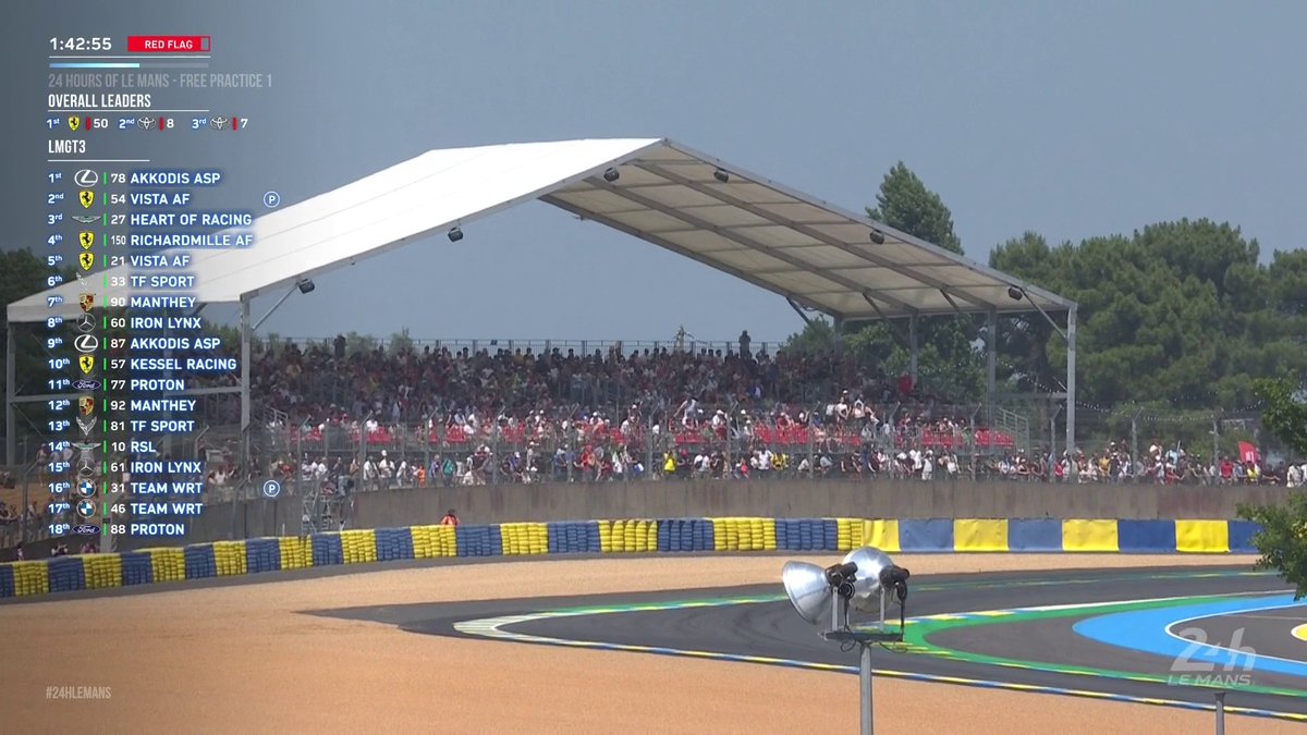 RED FLAG 🚩 Heavy damage for #63 Iron Lynx 😓 #WEC #LeMans24