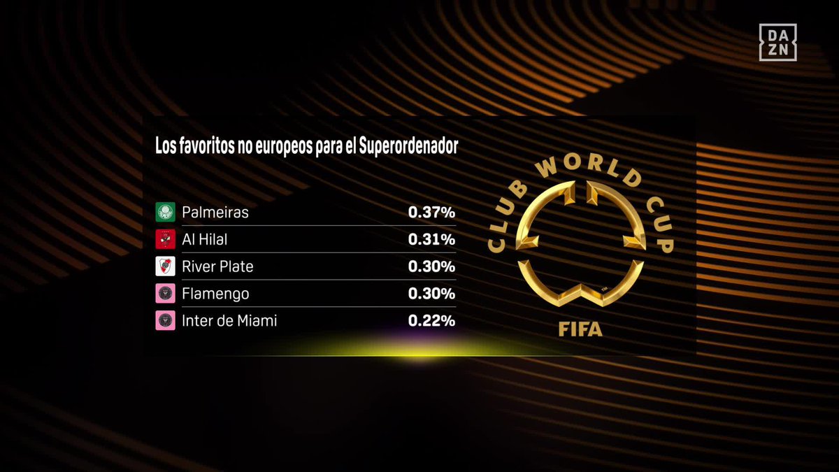Los favoritos NO EUROPEOS según el Superordenador 🎙️ 🔗 FIFA Club World Cup | Del 14 de junio al 13 de julio | Todos los partidos gratis en | #FIFACWC #TakeItToTheWorld