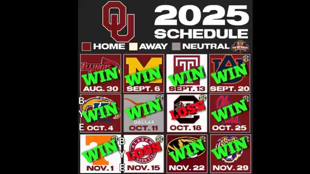 Oklahoma going 10-2 this season? Optimistically, I could see it. The Sooners punch a ticket to the Playoff with a win over LSU in Norman. Oklahoma Fall Camp Preview: