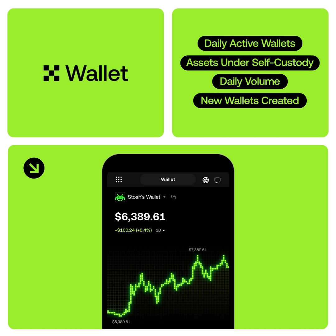 Traders trust us with millions in volume across 10M+ tokens available. Here's the alpha ↴