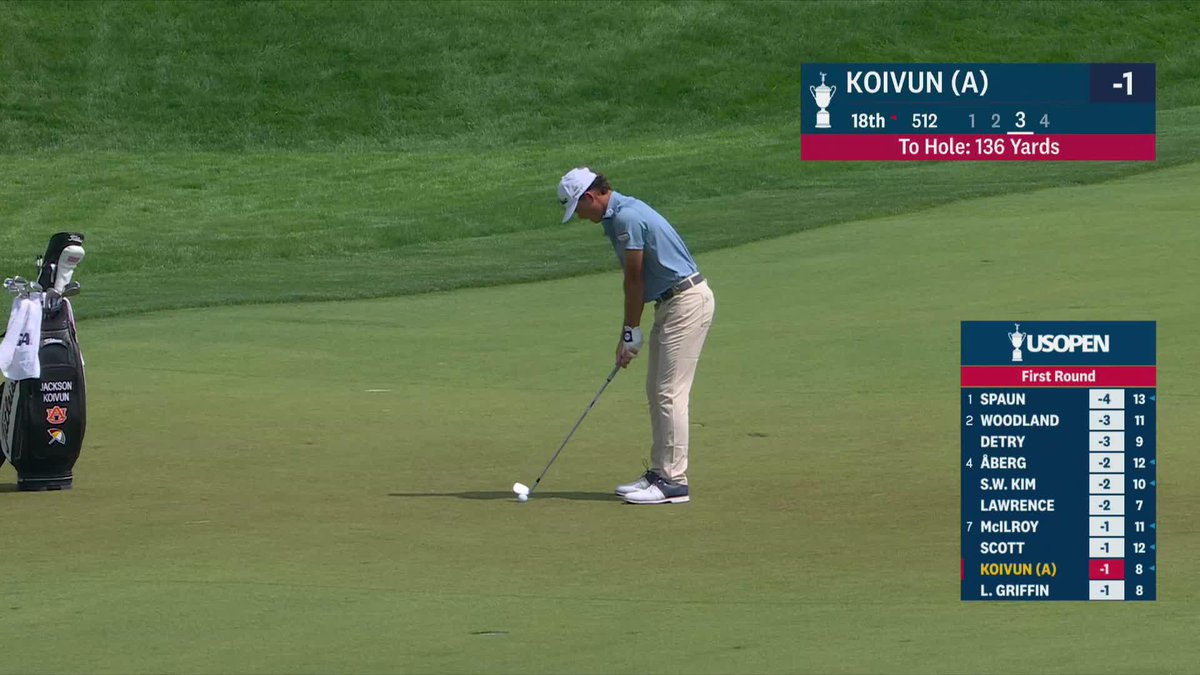 WDE! 🦅 Auburn Men's Golf's Jackson Koivun knocks it stiff on 18. He's -1 and currently our low amateur.