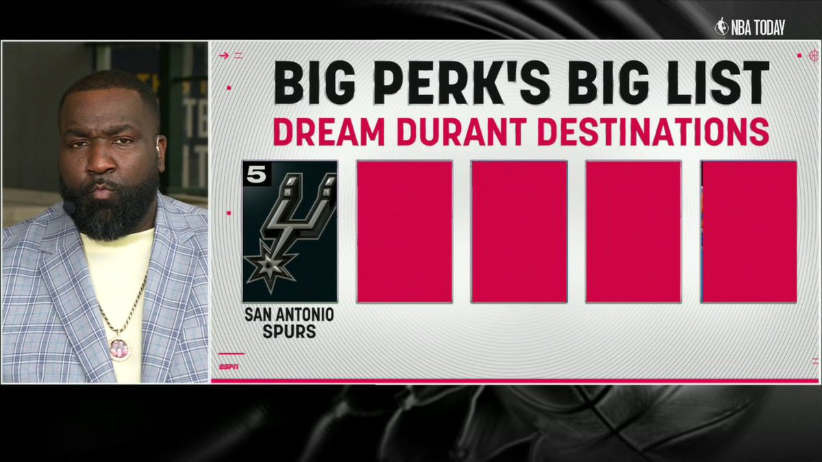 .Kendrick Perkins shares his top 5 list of dream destinations for Kevin Durant 🔥