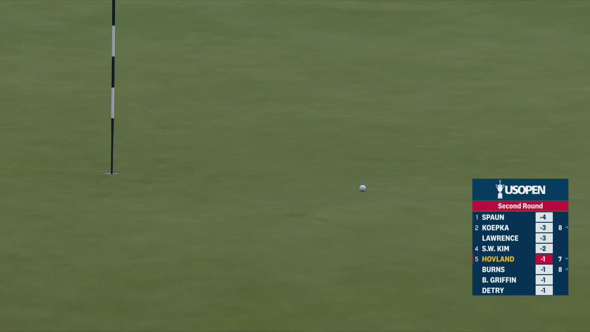 A hole-out for Hovland! This eagle on his eighth hole of the day gets Viktor to T2 👀