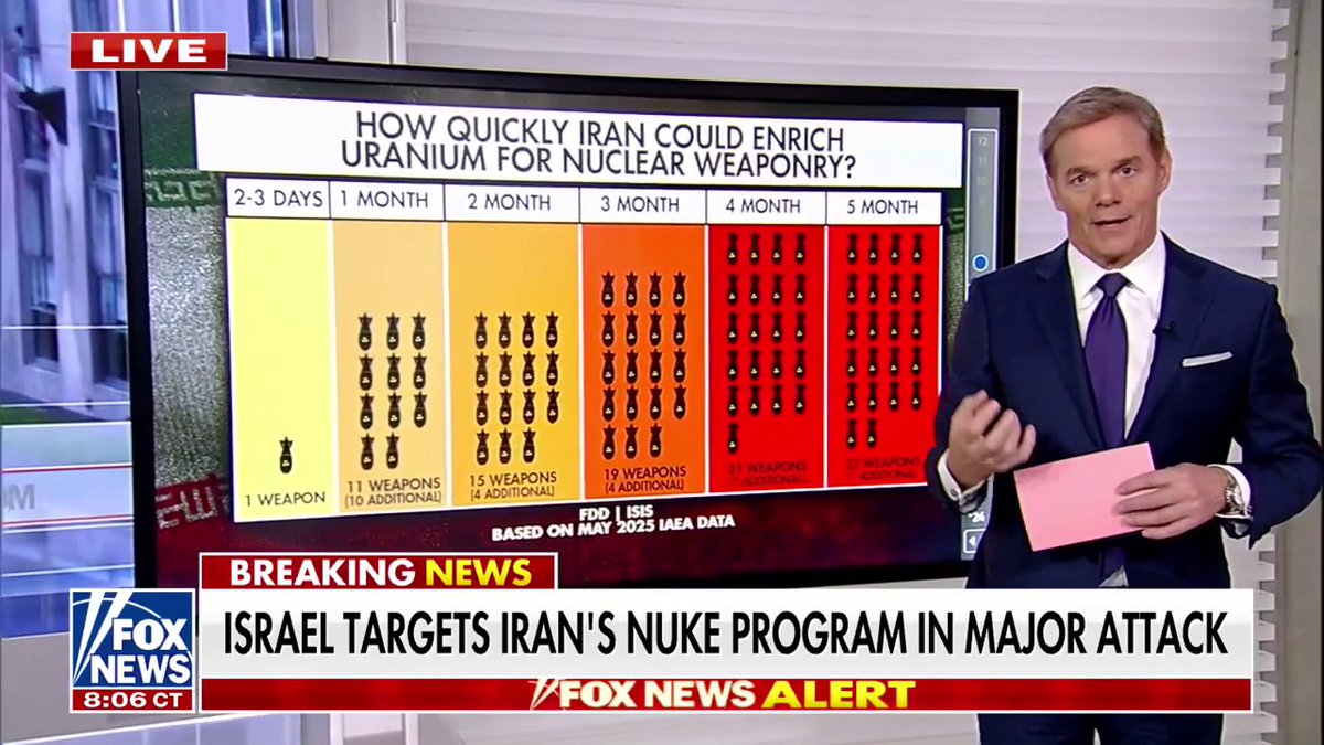 .BILL HEMMER shows “what the Israelis have been concerned about for years,” which prompted their strikes on Iran. Israeli intelligence, Hemmer says, saw how quickly Iran could enrich uranium for a nuclear weapon — with time running out.