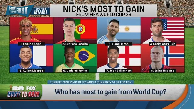 "If Argentina wins, he would be the undisputed, contemporary soccer GOAT vs. Ronaldo and passed Pelé." nick wright ranks Leo Messi as the 3rd most to gain in the 2026 FIFA World Cup