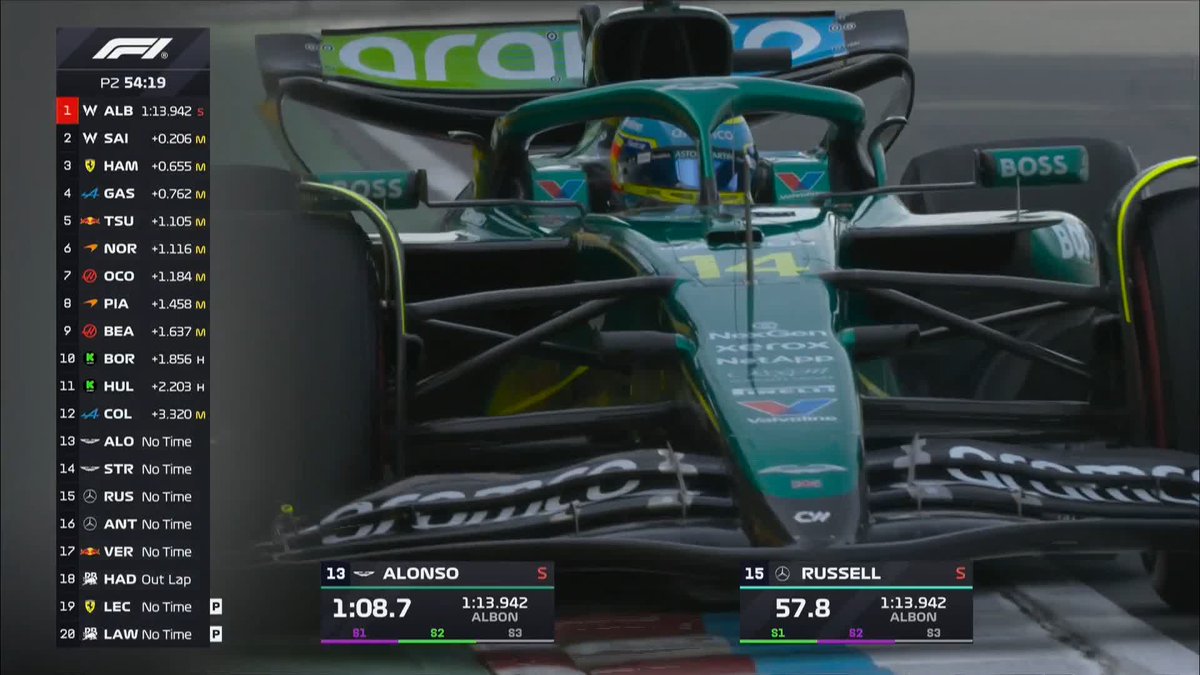 Lance Stroll hits the wall! 🚨