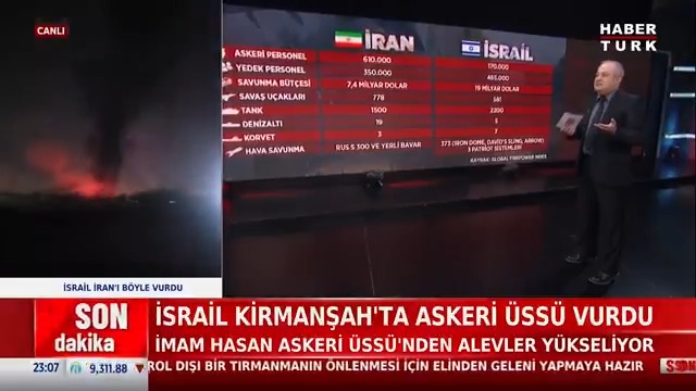 İsrail mi İran mı güçlü? Güvenlik Uzmanı Mitat Ferhat Dur #GerçekFikriNe'de anlattı.