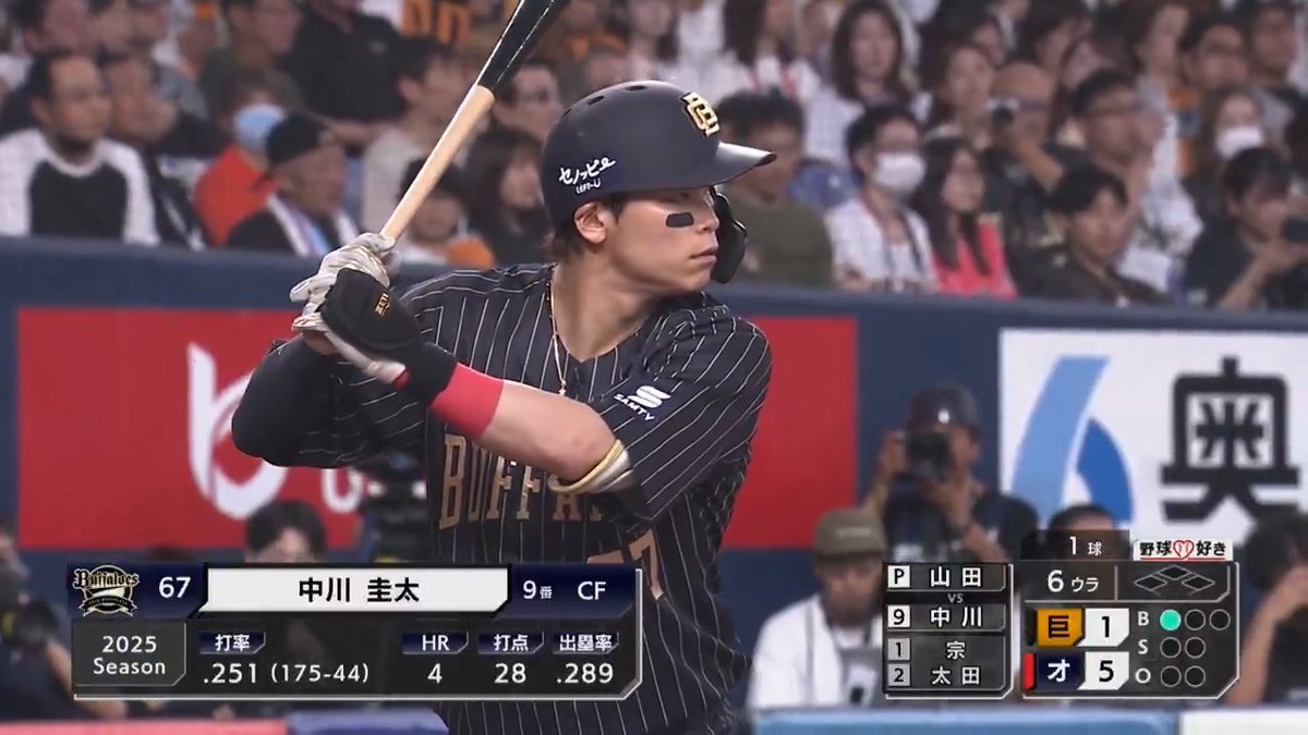 点差を広げる一発!💪 🙌 オリックス #中川圭太 選手の今シーズン第5号ソロホームラン‼🌈 #Bs2025 #無敵の中川 #日本生命セ・パ交流戦2025 #交流戦 #セ・パ交流戦 👇ライブ配信はこちら