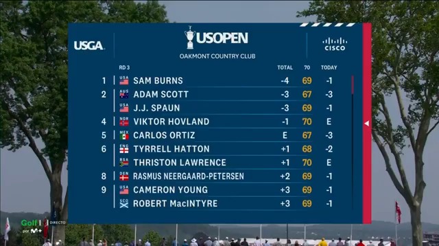 🍿 A por la última jornada del #USOpen. #AquíGritamosGolf