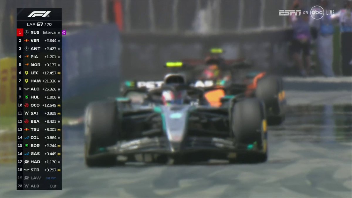 Lando Norris drove into the back of Oscar Piastri after going wheel-to-wheel at the Canadian GP 😱