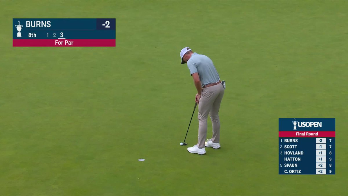 The only player in red figures. Sam Burns leads the U.S. Open by 2 shots.