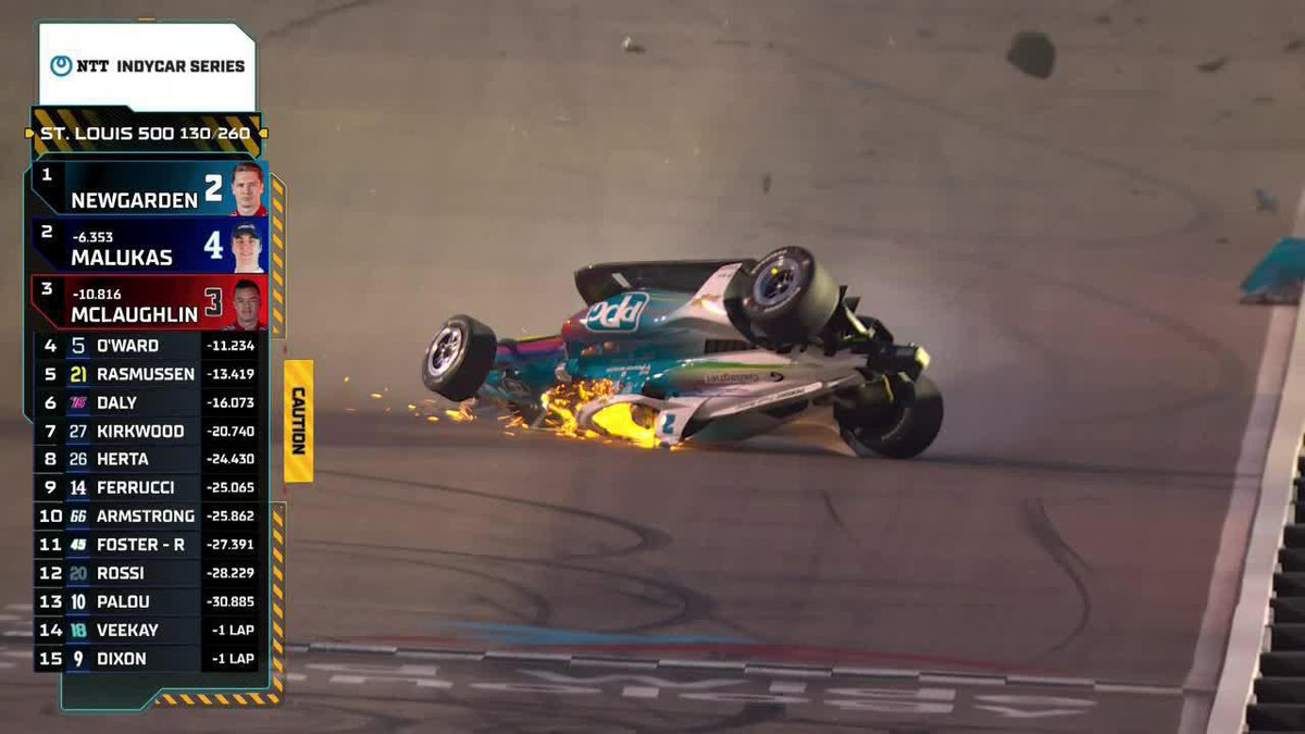 😱 ¡¡EL GOLPAZO DEL FIN DE SEMANA!! 😱 ¡¡JOSEF NEWGARDEN VENÍA LIDERANDO #Bommarito500 Y TUVO ESTE TREMENDO ACCIDENTE CON LOUIS FOSTER!! ✅ Luego, ambos pilotos pudieron salir de sus autos 📺 Toda la temporada de #INDYCAR por #DisneyPlus