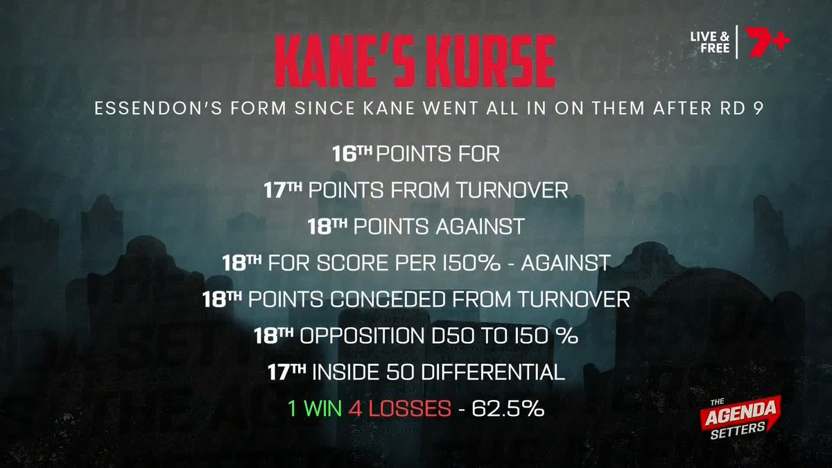"They're almost the most impressive team this year with their performance where they're sitting - with the injuries and the challenges they've had." Kane is still ALL IN on Essendon 🫣
