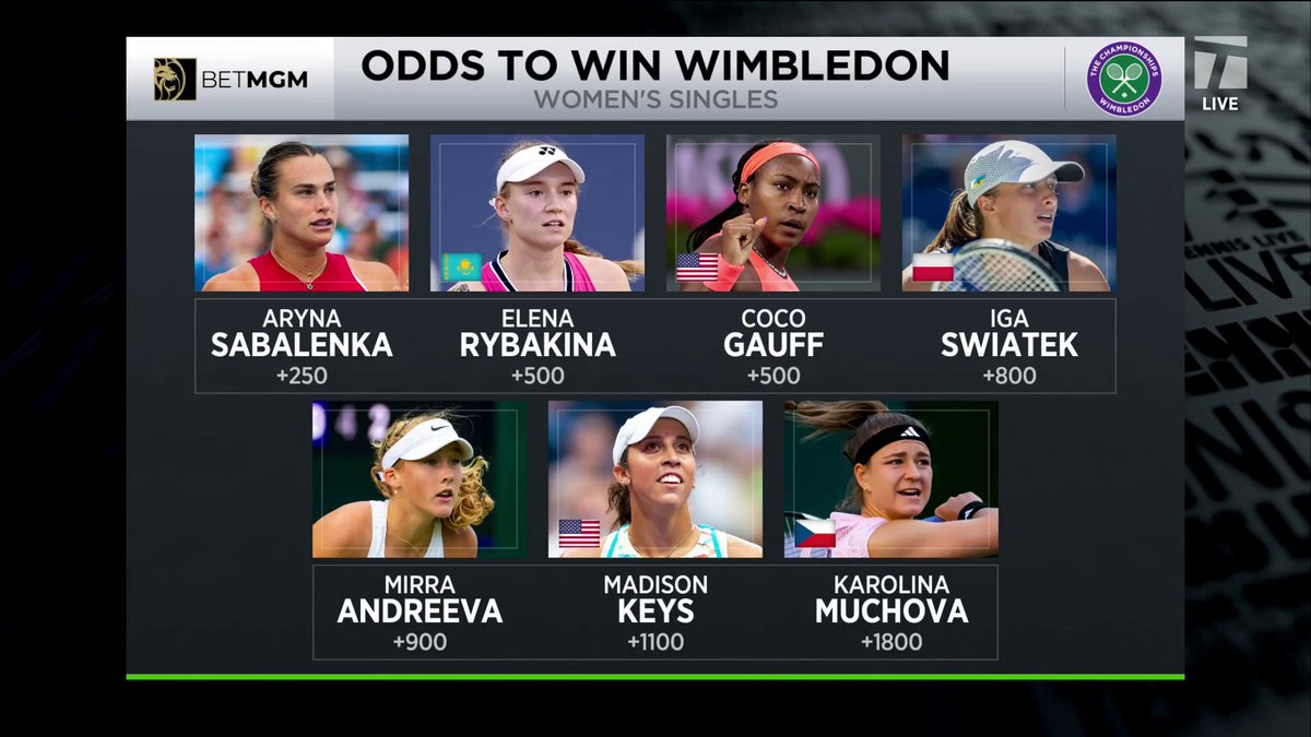 "These odds...what the hell are we doing?" 😂 Andy Roddick isn't a fan of the current Wimbledon title favorite odds for the women. #TCLive