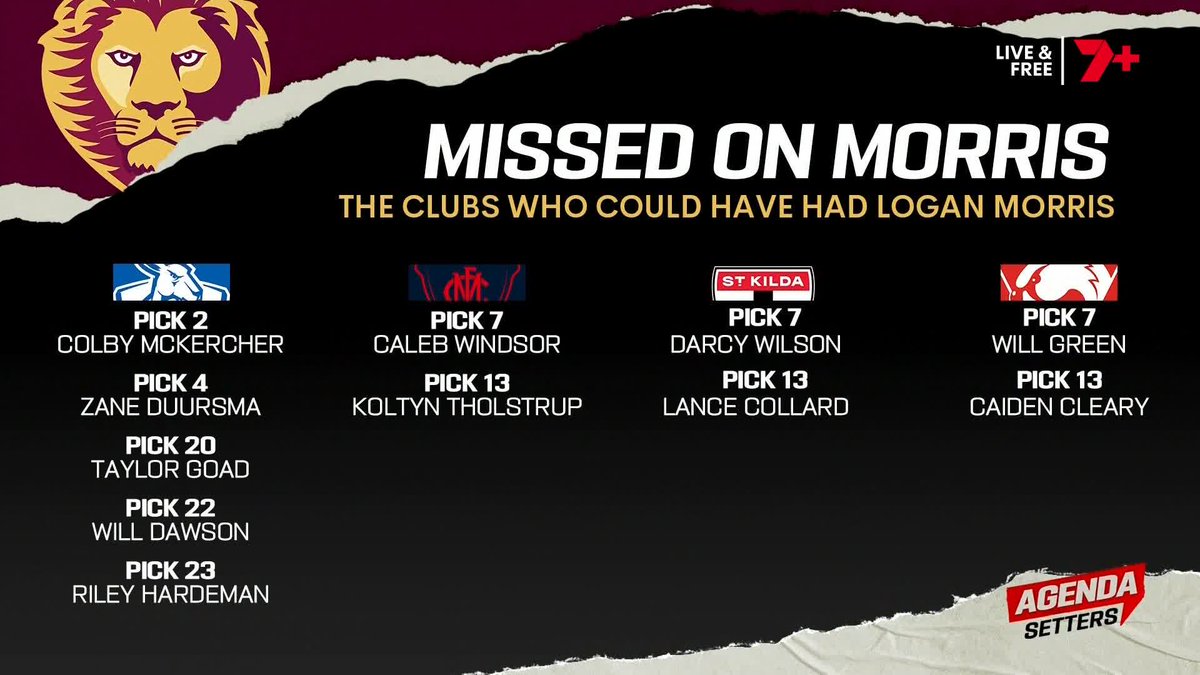 "How can a player this good slip through to Pick 31?" Kane Cornes on Logan Morris 👉