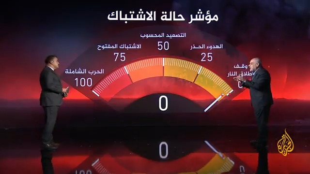 في ظل حديث متزايد عن احتمال انضمام الولايات المتحدة للمواجهة ضد #إيران.. الخبير العسكري والاستراتيجي العقيد الركن حاتم كريم الفلاحي يطلعنا على ما يملكه كل طرف من ترسانة عسكرية ونقاط القوة والضعف #الأخبار