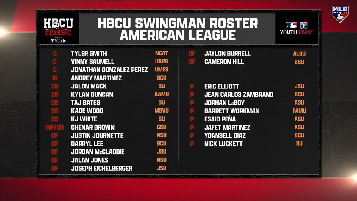 The rosters for the 2025 HBCU Swingman Classic are here! Cardell Thibodeaux of Southern University and MLBPA consultant Reggie Waller joined Harold to preview this year's event and the importance it plays within baseball.