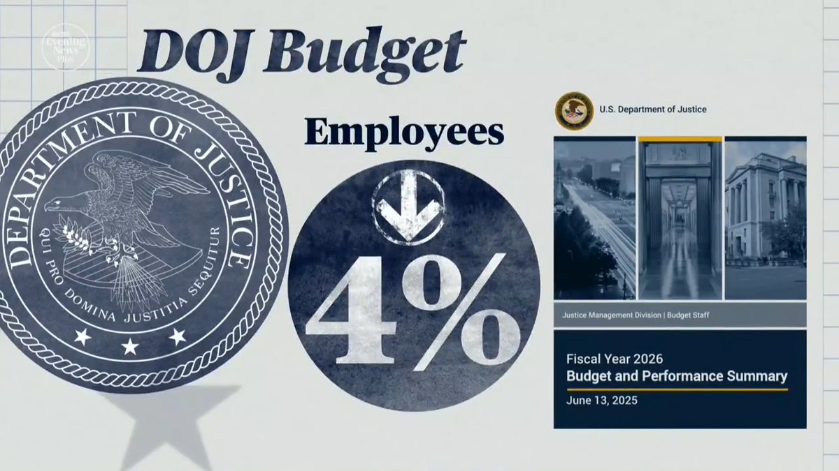 The Justice Department lost 4,000 employees in the Trump administration's controversial government downsizing initiative, and critics worry those cuts will impact safety in U.S. communities. CBS News’ Scott MacFarlane has more for CBS Evening News Plus.