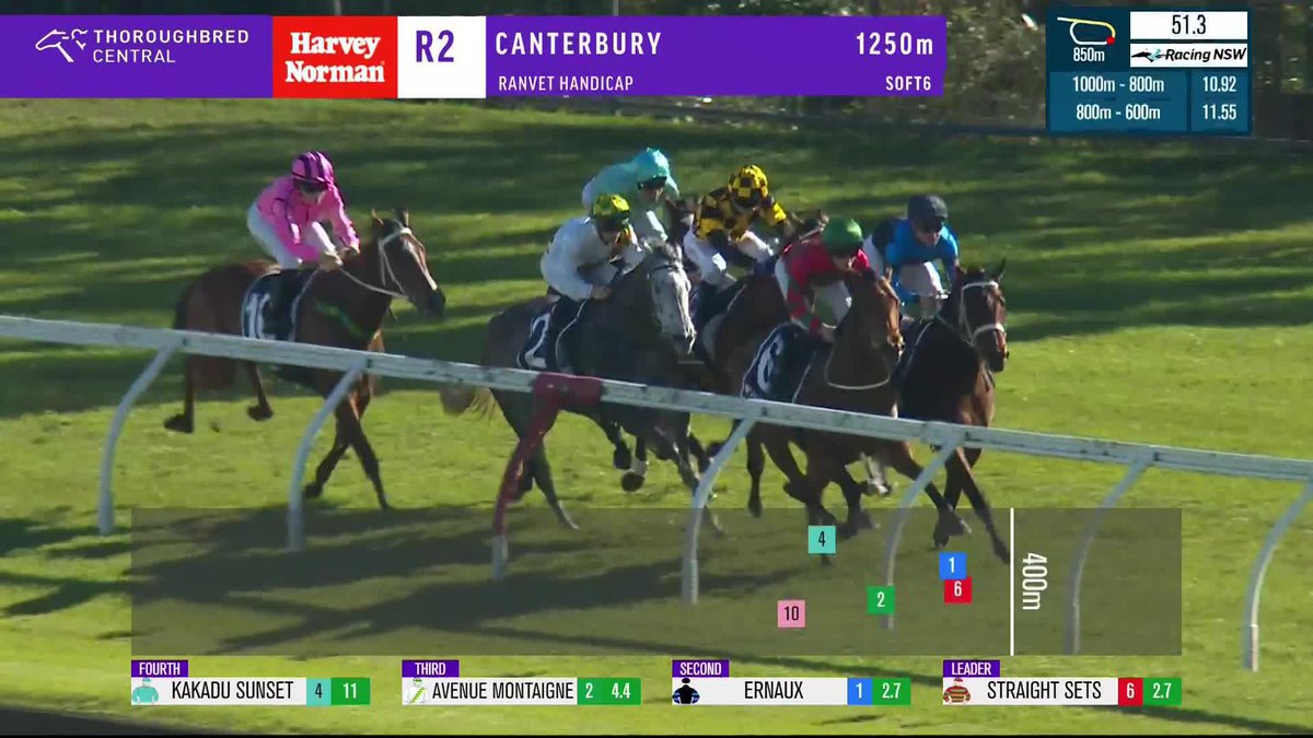 Adam Hyeronimus rides the first two winners at Canterbury, with Kakadu Sunset winning on debut! 💪 Gai Waterhouse AO Australian Turf Club