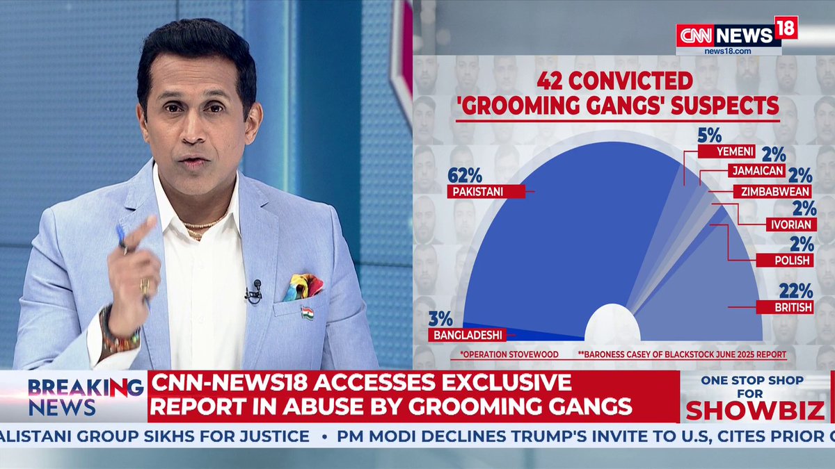 UK launches national inquiry into child sex abuse by Pakistani-origin grooming gangs UK MP Bob Blackman, Lt Gen (R.) Devendra Pratap Pandey, Authors Pt Satish K Sharma MBCS FRSA FRAS & Anand Ranganathan Anand Narasimhan🇮🇳 | #TheRightStand #IsraelIranConflict #IsraelIranWar