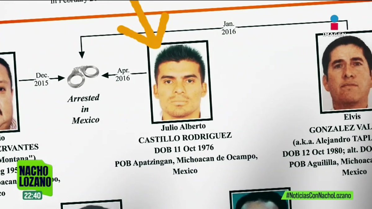 El Departamento del Tesoro de #EUA sancionó a Rubén Oseguera Cervantes, “El Mencho”, líder del #CJNG, y a otros 4 jefes de la organización, entre ellos, a Ricardo Ruiz, el “Doble R”, señalado de matar la influencer Valeria Márquez en #Zapopan, #Jalisco. ¿De qué van las sanciones?