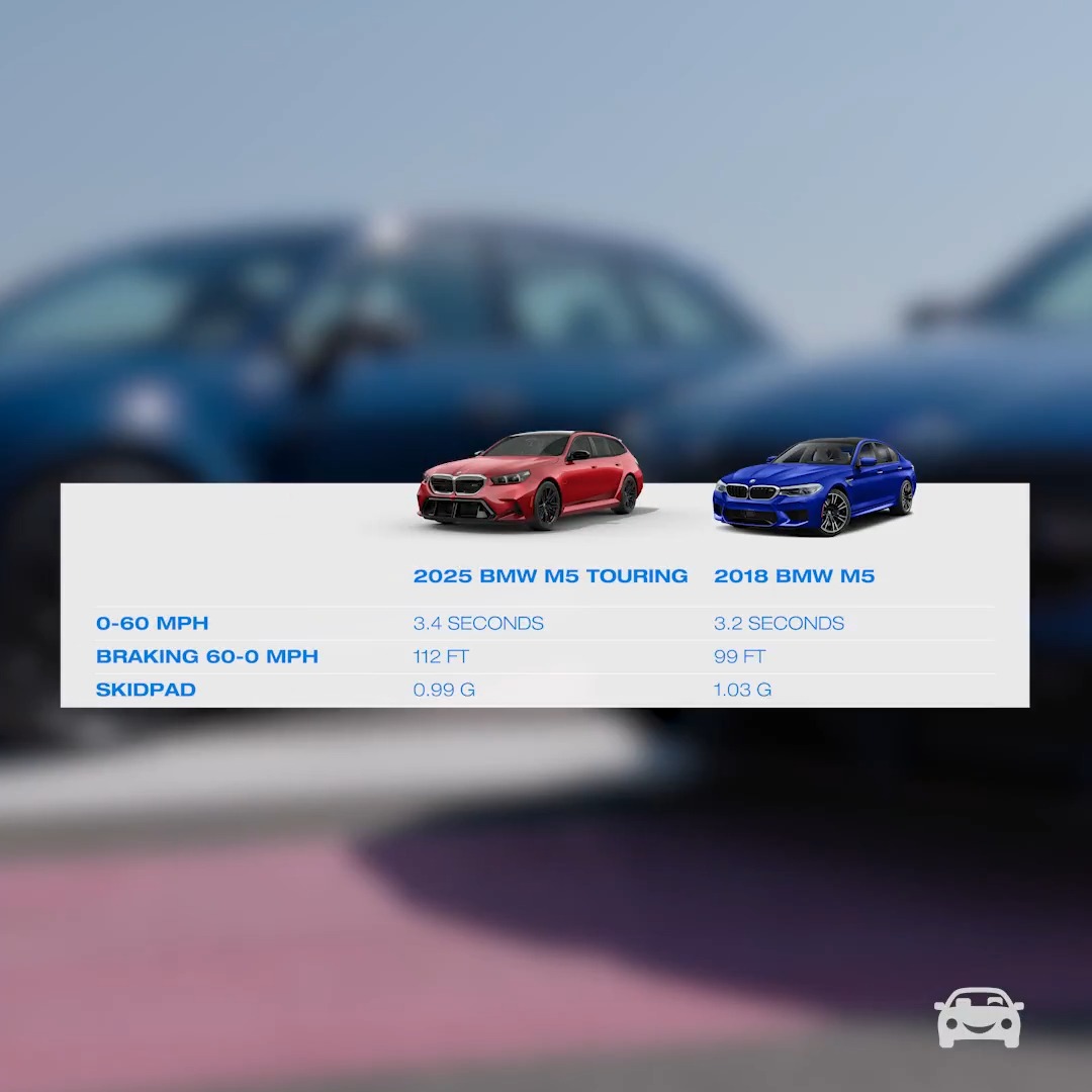 The BMW M5 Touring is worse than the older generation car from 2018 in every single category The Audi RS 6 Performance is better than its predecessor in almost every category One will go down as an all-time great, and one will not
