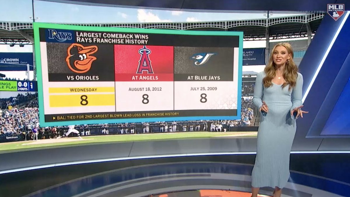 8-run deficit? No problem for Tampa Bay Rays, who have now won 20 of their last 27 😤 📺 #QuickPitch with Abby Labar