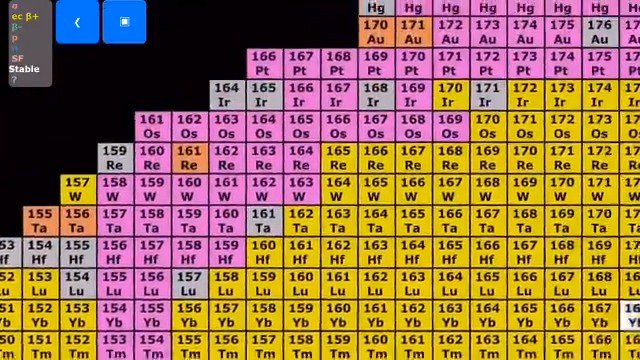 This app is a mobile nuclear dictionary: it gives you the properties of 4,000+ isotopes. Download it on iOS: Android: