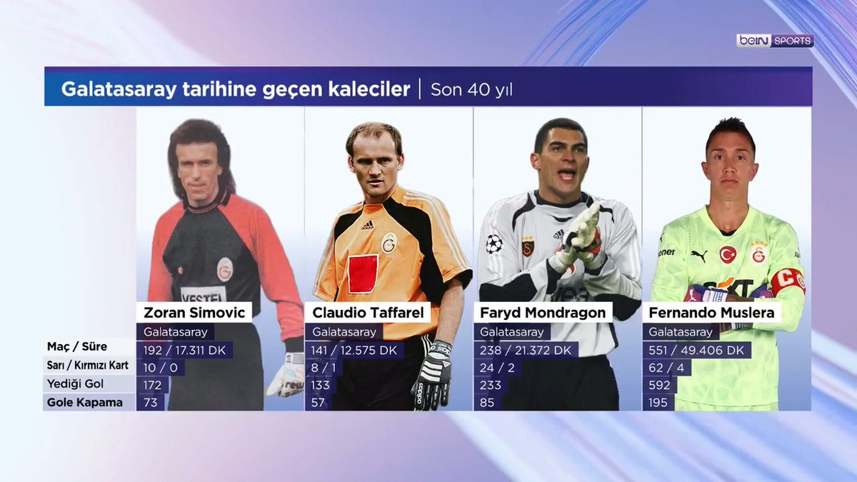 🟡🔴 Galatasaray'da kaleci arayışı 🧤 Galatasaray tarihine geçen kaleciler 💬 "Galatasaray'ın Ter Stegen üzerinde ciddi bir şekilde anlaşmaya çalıştığını öğrendim. Bittiği anlamında söylemiyorum ama bir temas kurulmuş." 🗣️ Tugay Kosova & Tunç Kayacı | #SporTuru