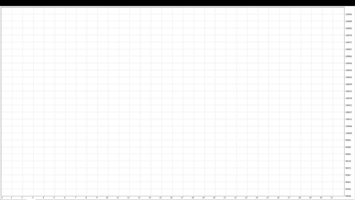 【無料配布】FX自動売買EA「IXTAL」 💰勝率85% +1.1億円 🚀 ✅初心者でも完全放置OK ✅少額(1万円)から参加可能 ✅10年バックテストで安定運用 ①フォロー ②リポスト ③リプライでDM送ります🎁 今すぐ参加して利益GET🔥 #FX初心者 #自動売買 #EA配布 #投資で稼ぐ
