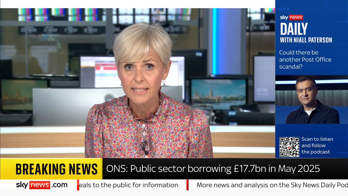 BREAKING: The UK government borrowing rose to £17.7billion last month, the ONS reports. This was £0.7 billion more than in May 2024 and the second-highest May borrowing since monthly records began in 1993, after that of May 2020. 🔗 📺 Sky 501