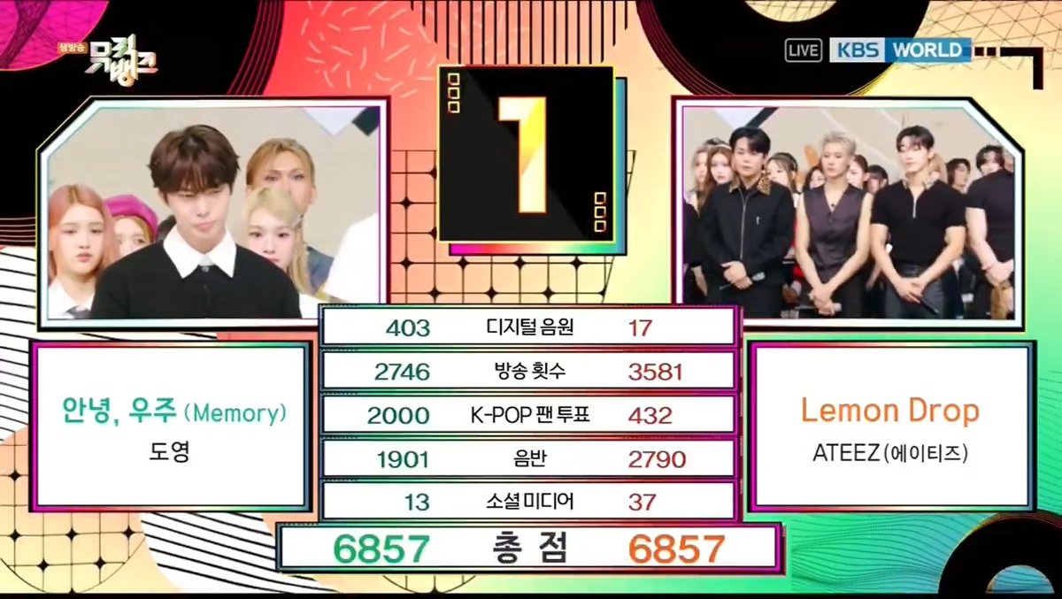 🏆 DOYOUNG won first place on this week's Music Bank, claiming the 2nd win for “안녕, 우주 (Memory)” – Congratulations! 🎉 #Memory2ndWin #DOYOUNG3rdWin #DOYOUNG #도영 NCT (250620)