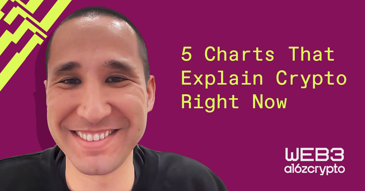 Today, we've got a midyear market update and news episode for you. At the end of last year, our guest — and resident data weatherman — Daren Matsuoka put out a post on "5 metrics to watch in 2025." Most of the metrics that Daren picked measure how crypto's adoption: from mobile wallet usage and onchain transaction fees to volume across stablecoins, decentralized exchanges (or DEXs), and exchange traded-products. Now that we're about midway through 2025, it's a great time for an update. Timestamps: (0:00) Introduction (2:27) Chart 1: Monthly Mobile Wallet Users (6:16) Chart 2: Adjusted Stablecoin Transaction Volume (10:01) Chart 3: ETF Net Flows for Bitcoin and Ethereum (13:30) Chart 4: Decentralized vs Centralized Exchange Volume (15:50) Chart 5: Total Transaction Fees (21:46) Emerging Metrics and Industry Insights (25:07) Recent Industry News and Developments (27:13) Conclusion