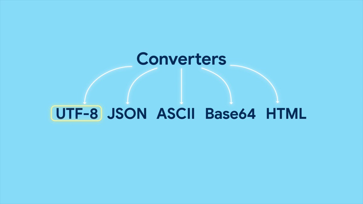 Dealing with data in Dart? 📉🎯 dart:convert makes it easy to handle common conversions like decoding UTF8 bytes, encoding/decoding JSON, and much more.