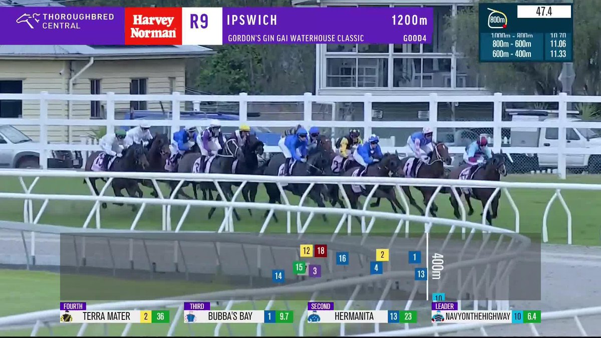 A strong finish from Kin sees her take the Listed Gai Waterhouse Classic at Ipswich Turf Club for James A. Cummings! Godolphin RaceQ