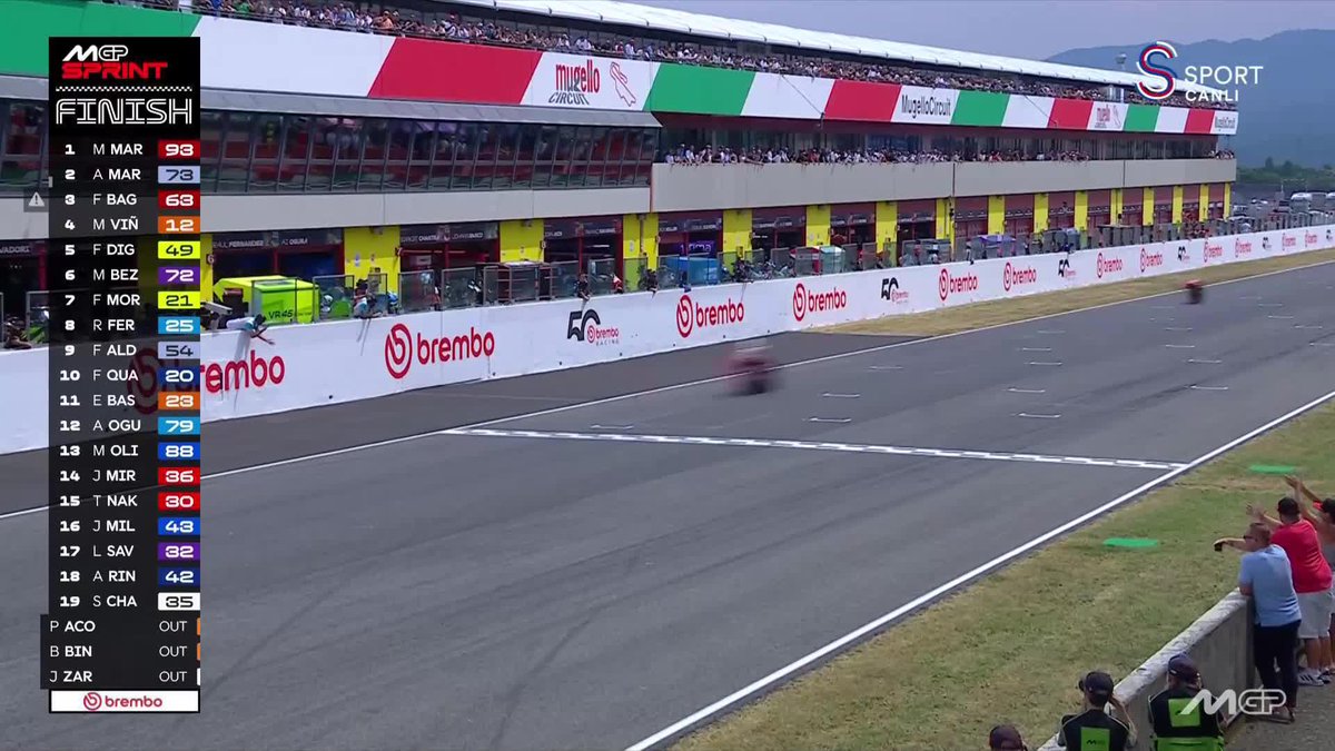 🔴Marc Marquez kazanıyor!