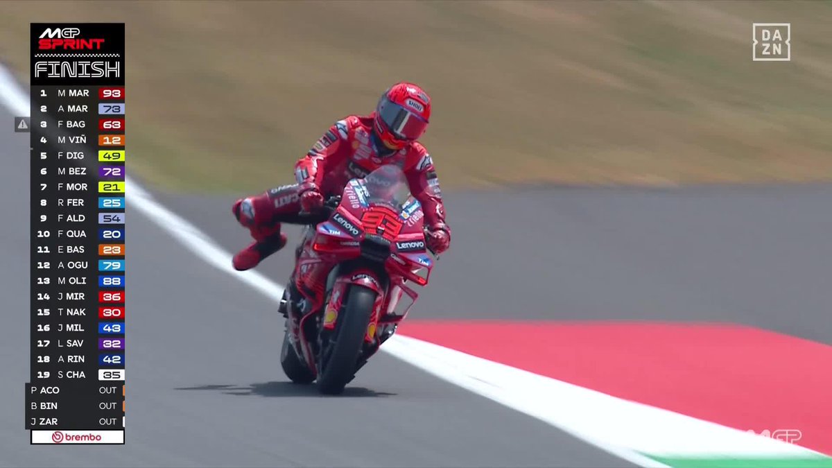 🙌🏻9️⃣3️⃣ Marc Márquez, DUEÑO Y SEÑOR DE LOS SÁBADOS Pole y exhibición en la sprint PARA SER MÁS LÍDER 🔝 #ItalianGP 🇮🇹 #MotoGP 🏁