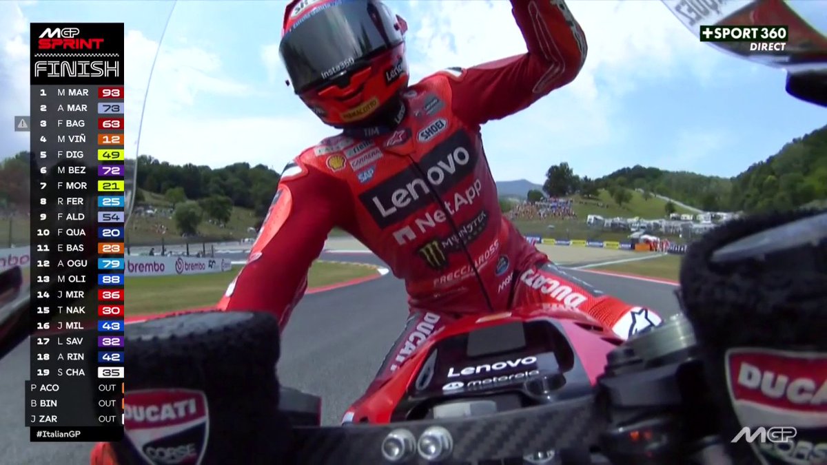 Nouvelle victoire de Marc Márquez 🥇 en course sprint devant son frère Álex Márquez 🥈 et Francesco Bagnaia 🥉 ! Quartararo termine 10ème, Zarco a eu un accrochage au départ 🇫🇷 #ItalianGP | #MotoGP
