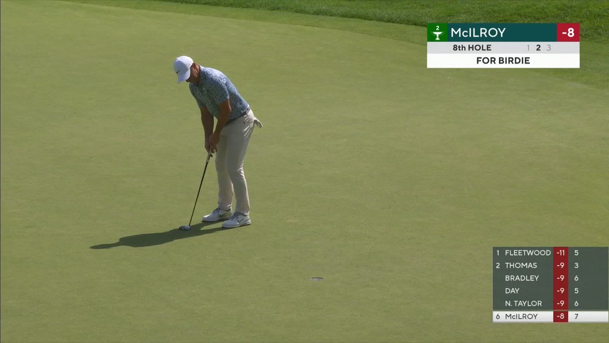 Rory on the charge! ⚡️ He secures his fourth birdie of the round so far ⛳️
