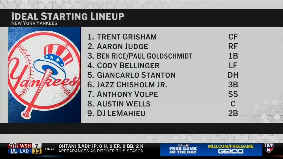 “There probably will not be a ton of great starters out there for them to look at. They need bullpen, and that's what they are gonna go for.” - Jon Heyman on the Yankees