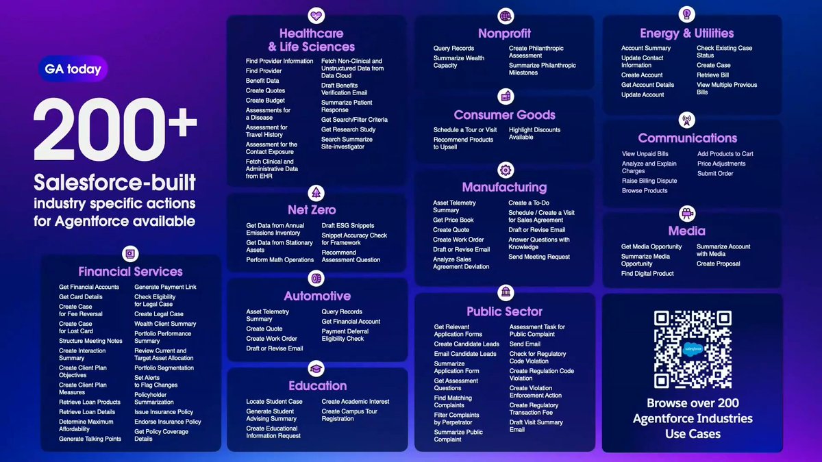 Agentforce 3 is equipped with 200+ prebuilt industry actions—designed to accelerate time to value, reduce friction for employee use cases, and help you prove ROI fast. Watch how to get started and scale agentic AI with confidence: