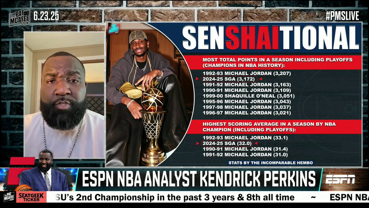 "[Shai Gilgeous-Alexander] is the best player in the league." Kendrick Perkins questions what else SGA needs to do to be recognized as the best in the NBA 🤷‍♂️