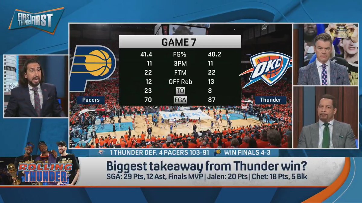 “They won the exact way they were supposed to: torturing the other team defensively.” nick wright breaks down the Thunder Finals win: